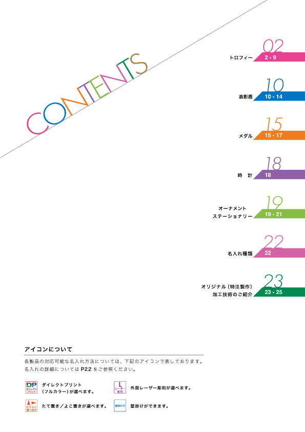 アクリル製品目次